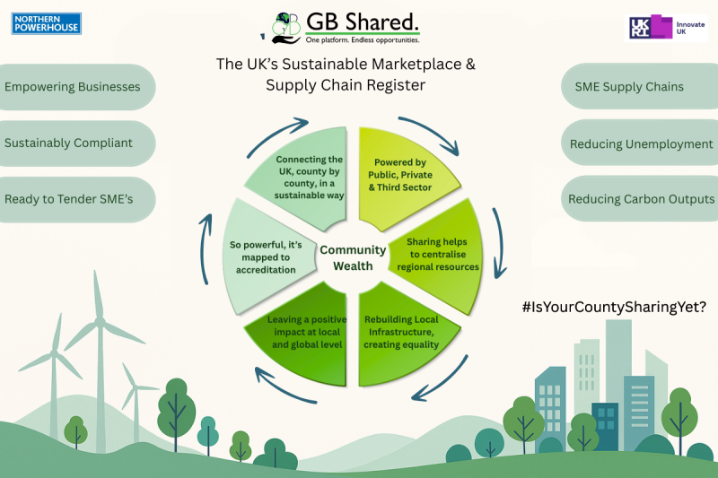 navigating-2026-how-uk-smes-can-build-stability-win-more-work-and-strengthen-sustainability-through-local-supply-chains