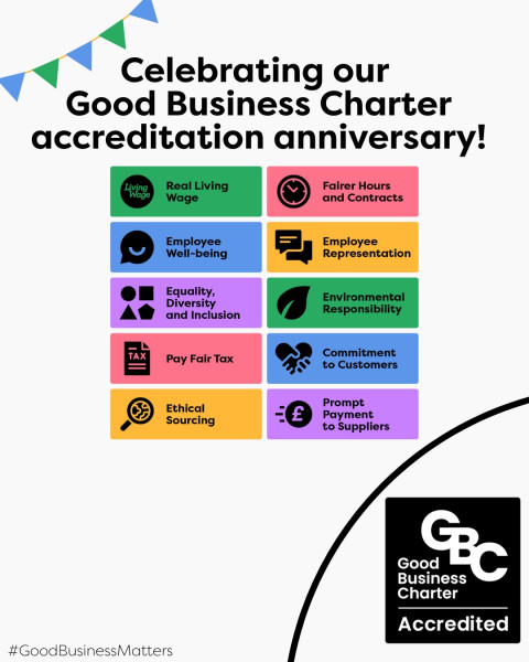 were-accredited-again